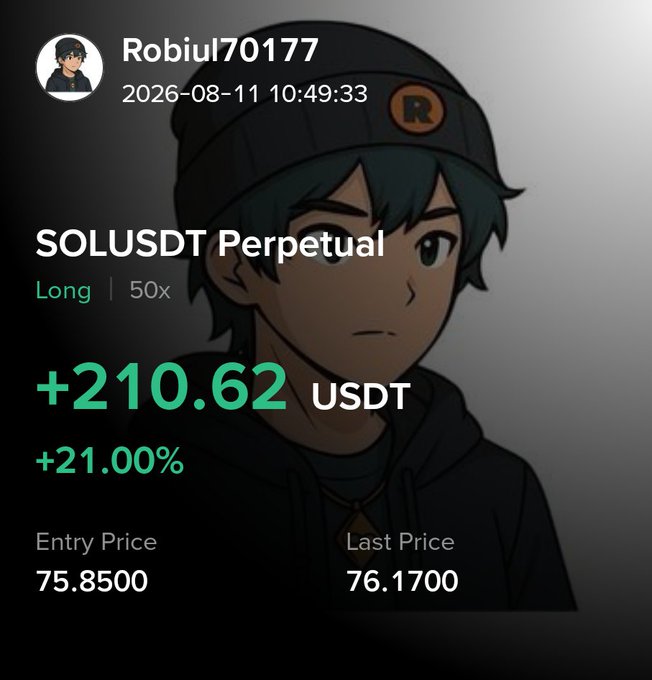 A trading PnL screenshot by user Robiul70177 dated 2026-08-11, showing a winning long position on SOLUSDT Perpetual with 50x leverage, yielding +210.62 USDT (+21.00%), with entry price 75.8500 and last price 76.1700, overlaid on an anime avatar background.