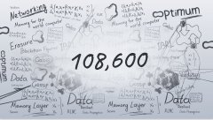 Word cloud graphic highlighting data-related terms with the number '108,600' prominently displayed in the center.