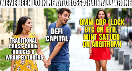 Meme using the 'distracted boyfriend' template about cross-chain cryptocurrency solutions, showing 'Traditional Cross-Chain Bridges & Wrapped Tokens' being ignored by 'DeFi Capital' looking at 'Omni CDP (Lock BTC on ETH, Mint SATUDD on Arbitrum)' with the text 'We've been looking at cross-chain all wrong.'