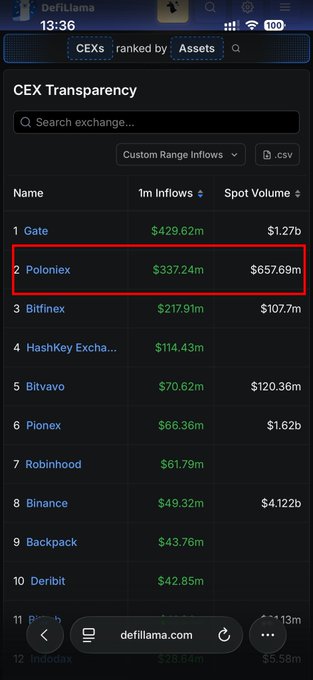 The image shows a phone screen with a table of cryptocurrency prices, including Poloniex and Binance exchanges. The cell phone's display features a red box that reads "CEX transparency" above the table of cryptocurrency names and their respective values in dollars. This information is likely used by users to compare different cryptocurrencies or track market trends for trading purposes.