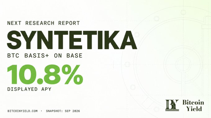 A promotional graphic from BitcoinYield.com advertising a next research report on Syntetika's BTC Basis+ on Base, highlighting a displayed APY of 10.8%, with a snapshot dated Sep 2026.