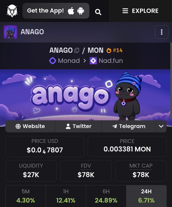 A cryptocurrency tracking page showing the token "ANAGO" with a black dog mascot in a blue striped hat, priced at $0.047807 USD and 0.003381 MON, with various market metrics displayed.