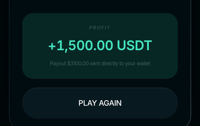A mobile app screen displaying 'PROFIT +1,500.00 USDT' with text indicating 'Payout $3100.00 sent directly to your wallet' and a 'PLAY AGAIN' button below.