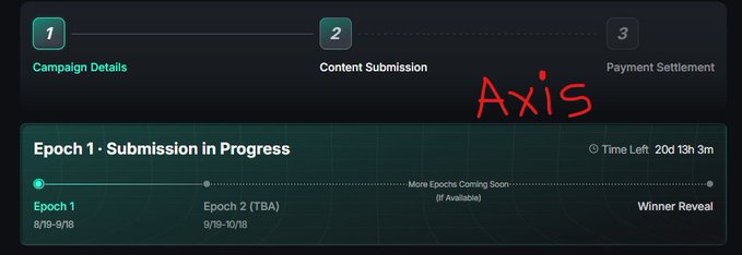 A dark-themed interface showing "Epoch 1 · Submission in Progress" with a timeline for an "Axis" campaign, listing Campaign Details, Content Submission, and Payment Settlement phases, dated 8/19-9/18.