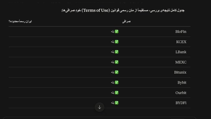 A Persian/Farsi table titled 'جدول کدام تبصره‌ای بررسی مستفیدا از مفت رسی قوانین (Terms of Use) خطر صراف ها:' listing exchanges like BloFin, KCEX, LBank, MEXC, Bitunix, Bybit, Ourbit, and BYDFi with check marks in green boxes.