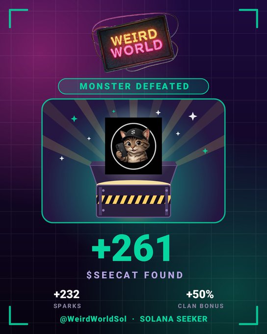 Digital gaming interface for 'WEIRD WORLD' showing 'MONSTERS DEFEATED +261', '$SEECAT FOUND', a cat character emerging from a treasure chest, with stats '+232 SPARKS' and '+50% CLAN BONUS' along with '@WeirdWorldSol · SOLANA SEEKER'.