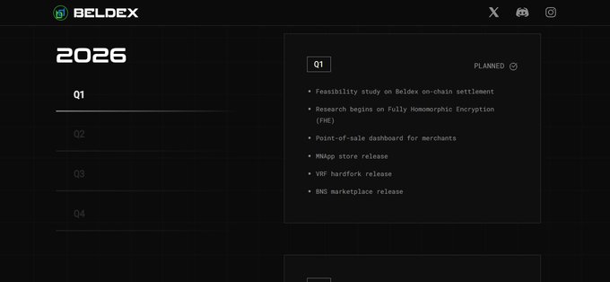 A dark-themed webpage titled 'BELDEX' displaying a 2026 roadmap, with Q1 details listing feasibility study, FHE research, dashboard, MMapp store, VRF hardfork, and BNS marketplace releases.