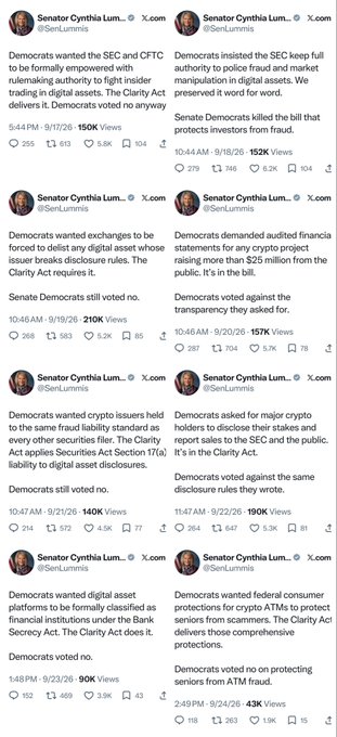 A grid of tweets from Senator Cynthia Lummis (@SenLummis) criticizing Democrats for various positions on SEC, CFTC, and crypto regulation, with each tweet noting that 'Democrats voted no' and showing engagement metrics.
