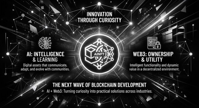Black-themed infographic titled 'Innovation Through Curiosity' with AINFT logo in the center, covering 'AI: Intelligence & Learning' and 'Web3: Ownership & Utility', subtitled 'The Next Wave of Blockchain Development'.