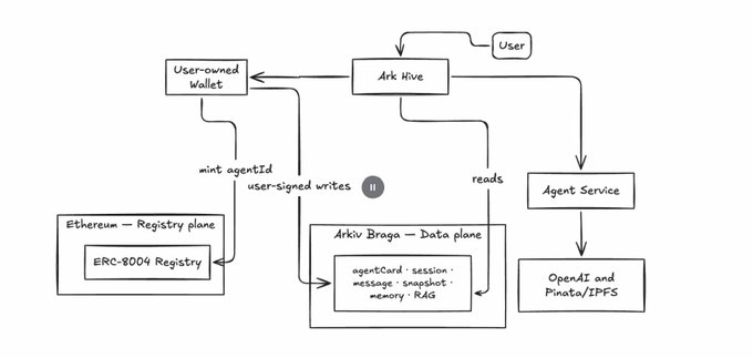 The image shows a flowchart with various boxes representing different processes, including one labeled "interested in flows like this?". The text above the flowchart reads "Focus on what is in the image and how it relates to the post". This suggests that there might be an interest group or team working on a specific project related to the flow chart.