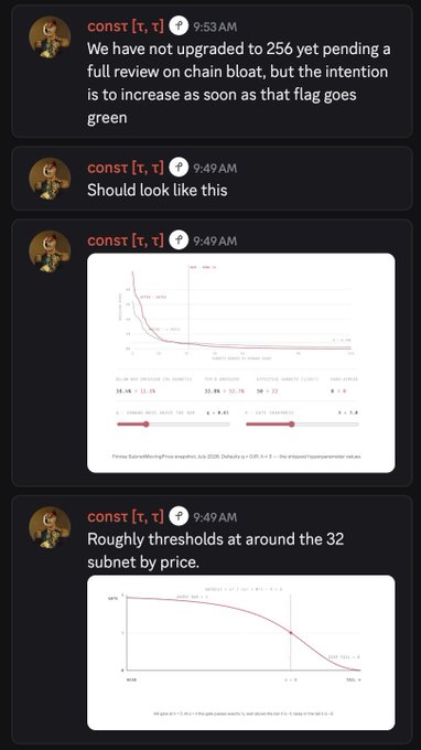 A Discord conversation where user "const" explains they haven't upgraded to 256 subnets pending chain bloat review, sharing pricing/emissions charts showing subnet parameters like 18.16% burn, 32.99% top 32 weight, and thresholds at the 32 subnet by price, contextualizing concerns about liquidity allocation in subnet alpha.