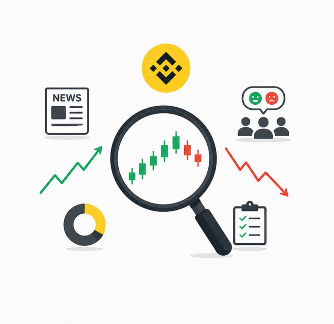 A magnifying glass examines green and red candlestick patterns (Binance logo at top), surrounded by symbols representing market analysis tools: a "NEWS" article, sentiment indicators (happy/sad faces with users), a pie chart, a checklist, and trend arrows showing rising and falling price movements—illustrating the importance of thorough market research before trading crypto.