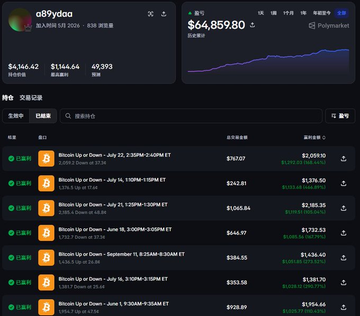A mobile app screen showing a trading portfolio for user "a8yyao" with a balance of $64,859.80 and a transaction history featuring multiple Bitcoin transactions.