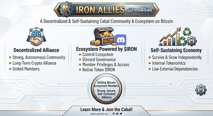 The image is a promotional graphic for "Iron Allies" (@IronAllies), a decentralized and self-sustaining cabal community and ecosystem on Bitcoin, featuring three key pillars: Decentralized Alliance, Ecosystem Powered by $IRON, and Self-Sustaining Economy. It aligns with the post by visually highlighting the project's mission to unite Bitcoin ecosystem members through a strong, secure, self-sufficient alliance driven by its native $IRON token.