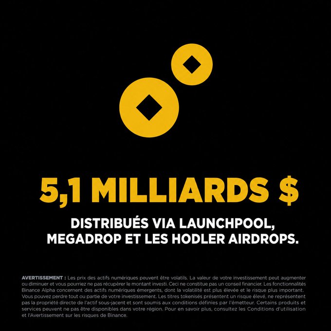 A Binance promotional graphic featuring the company's yellow logo on a black background, highlighting "5,1 MILLIARDS $" distributed through Launchpool, Megadrop, and Hodler Airdrops, with accompanying risk disclaimer text in French at the bottom.