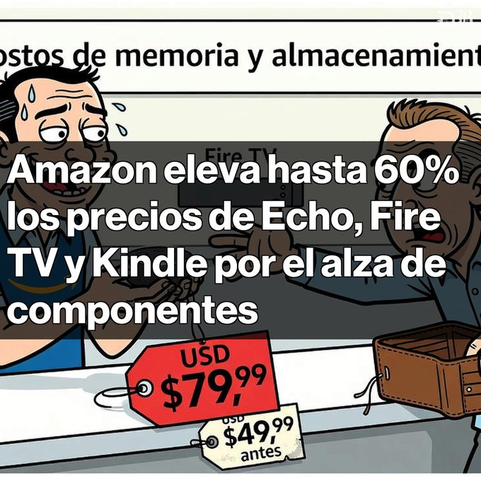 A Spanish-language news graphic with cartoon characters stating 'Amazon eleva hasta 60% los precios de Echo, Fire TV y Kindle por el alza de componentes', showing a price tag changing from $49.99 to $79.99.