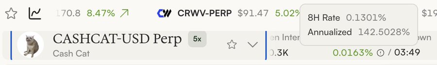 A cryptocurrency trading interface showing CASHCAT-USD Perp with 5x leverage, alongside CRWV-PERP at $91.47 (5.02%), and a funding rate popup displaying 8H Rate of 0.1301% with an Annualized rate of 142.5028%.