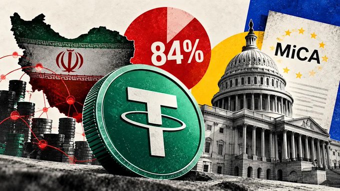 A large Tether (USDT) coin dominates the foreground of an image featuring Iran's flag and map, stacks of coins connected by a network web, the U.S. Capitol building, and a "MiCA" document with EU stars, with "84%" highlighted in red—visually representing the Senate report's finding that 84% of 846 Iran-linked sanctioned wallets primarily transacted in USDT to evade sanctions.
