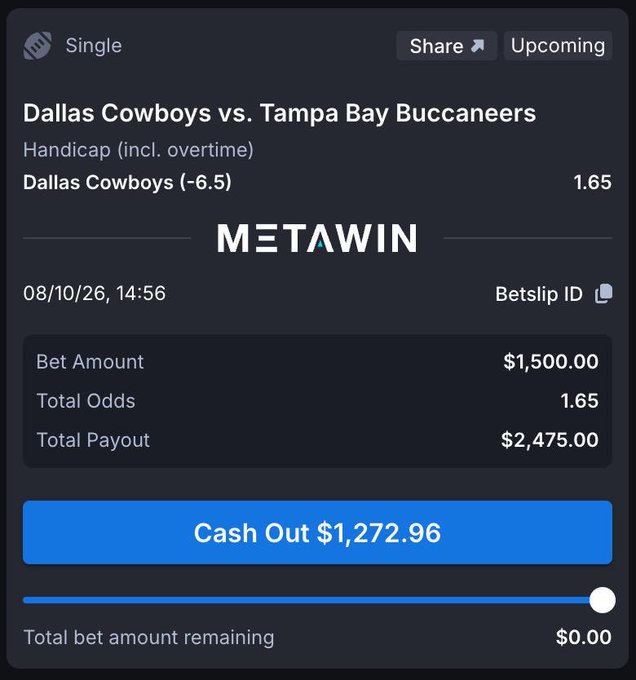 A Metawin sports betting slip shows a $1,500 wager on the Dallas Cowboys (-6.5) against the Tampa Bay Buccaneers at 1.65 odds, with a potential payout of $2,475 and a cash-out option of $1,272.96 available, supporting the post's claim of backing the Cowboys with a spread bet on Metawin.