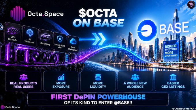 The image is a promotional graphic for "Octa.Space" announcing "$OCTA ON BASE," highlighting the project's expansion to the Base blockchain with features like GPU Compute, AI Workloads, Rendering, Decentralized VPN, and Cloud GPU Marketplace. It emphasizes benefits including real products and users, more exposure, more liquidity, a whole new audience, and easier CEX listings, positioning Octa as the "FIRST DePIN POWERHOUSE" to enter Base, aligning with the post's excitement about bringing an established DePIN ecosystem with real revenue to Base.