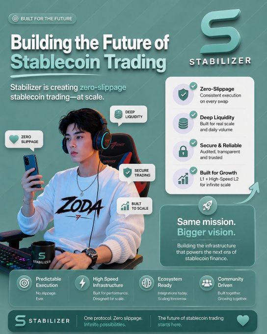 A promotional graphic for 'STABILIZER' titled 'Building the Future of Stablecoin Trading', featuring a young man in a ZODA sweatshirt and gaming headset, highlighting features like 'Zero-Slippage', 'Deep Liquidity', and 'Secure & Reliable'.