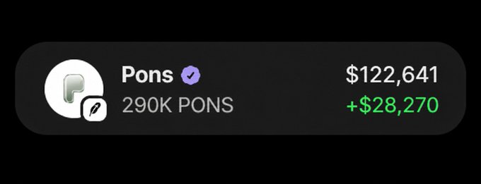 A wallet profile shows "Pons" holding 290K PONS tokens valued at $122,641, with a daily gain of +$28,270 in green. The image illustrates the post's point about checking crypto holdings and performance as part of a refined morning routine for tracking gains.