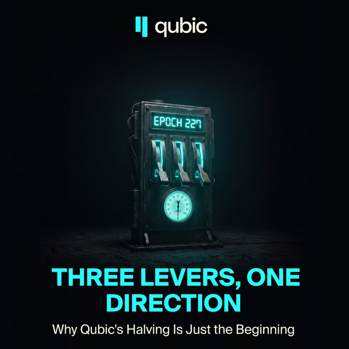 A dark, cinematic image features a vintage-style metal box with three levers, an analog clock face, and a glowing teal display reading "EPOCH 227," beneath the Qubic logo and the tagline "THREE LEVERS, ONE DIRECTION — Why Qubic's Halving Is Just the Beginning." The three levers visually represent Qubic's multi-mechanism deflationary approach, while "EPOCH 227" highlights the upcoming August halving event referenced in the post as the catalyst that makes the other two levers compound.