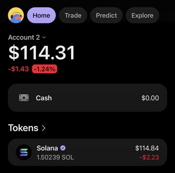 A crypto wallet app showing Account 2 with a balance of $114.31 (-1.43%), holding 1.50239 SOL valued at $114.84 (-$2.23).
