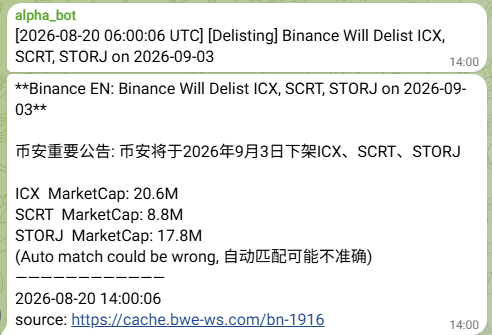 A Telegram message from "alpha_bot" dated 2026-08-20 06:00:06 UTC announces that Binance will delist ICX, SCRT, and STORJ on 2026-09-03, showing their market caps of $20.6M, $8.8M, and $17.8M respectively. The image supports the accompanying post's concern about frequent Binance delistings making shell projects more valuable, while noting that "Aligned" (referencing AlignedLayer) has yet to distribute airdrop chips to Binance users.