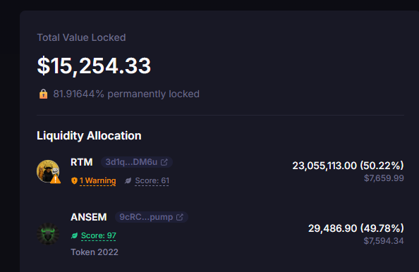 A crypto dashboard showing a Total Value Locked of $15,254.33 with 81.91644% permanently locked, and Liquidity Allocation split between RTM (50.22%) and ANSEM (49.78%).