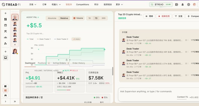 A screenshot of a crypto trading dashboard (TREAD FI) showing 'AGENT PNL' at '+$5.5' and 'PnL (USDT)' at '+$4.91', with trade activity from user 'yun-127'.