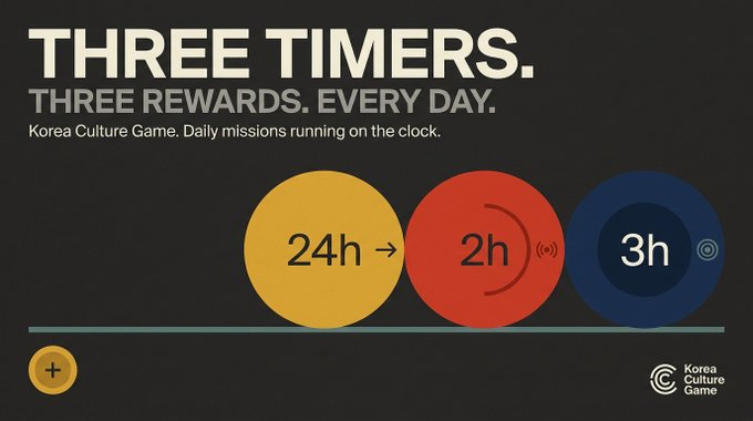 A promotional graphic for the Korea Culture Game featuring three circular timers labeled "24h", "2h", and "3h" against a black background, matching the post's description of three daily missions with varying time intervals for claiming SMG coins and TON rewards.
