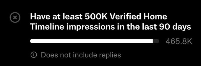 A progress bar interface showing 'Have at least 500K Verified Home Timeline impressions in the last 90 days' with a current value of 465.8K.