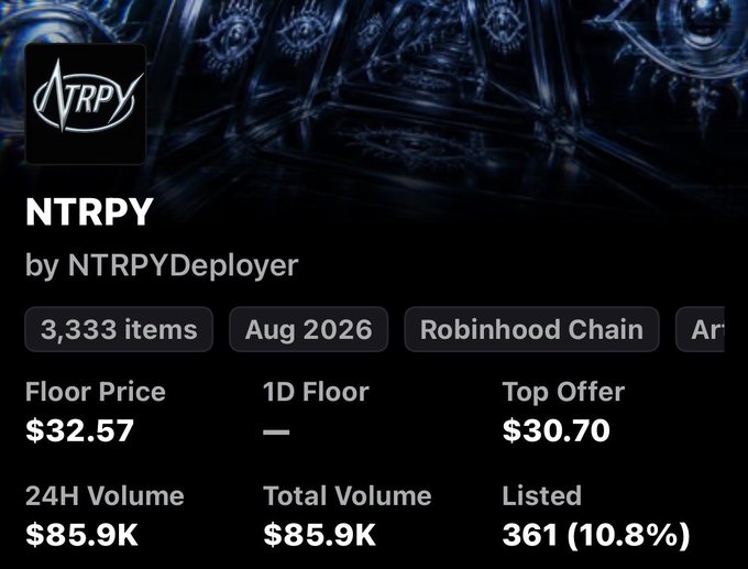 The image shows an NFT collection page for "NTRPY" by NTRPYDeployer on the Robinhood Chain, displaying 3,333 items with a floor price of $32.57, a top offer of $30.70, and 24H/total volume of $85.9K. The caption relates to the post by highlighting the NFT's price appreciation from a free mint, with the current $32.57 floor price reflecting the significant gains mentioned, though the poster notes they missed their FCFS (first-come-first-served) spot.