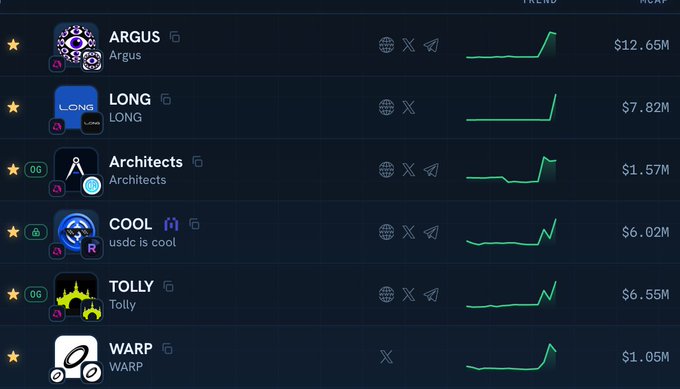A cryptocurrency leaderboard displaying top coins including ARGUS ($12.65M), LONG ($7.82M), Architects ($1.57M), COOL ($6.02M), TOLLY ($6.55M), and WARP ($1.05M), all showing upward trend lines.