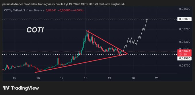 A TradingView chart of COTI/USDT shows the price breaking out of a descending triangle pattern on Binance, with a handwritten projection pointing toward $0.0303. The current price displayed is 0.02105, down -4.00%, aligning with the post's claim that COTI is breaking its downtrend from $0.026 and targeting $0.030.