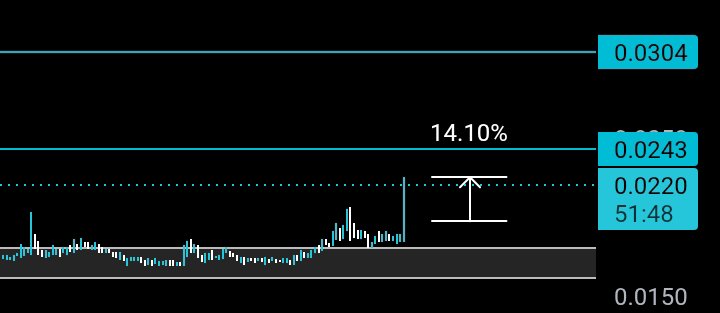 The image shows a trading chart for ticker $AI with a current price of $0.0243, a trade entry price of $0.0220 at 51:48, and a previous reference level of $0.0304, illustrating the 14.10% gain from the entry point mentioned in the post.