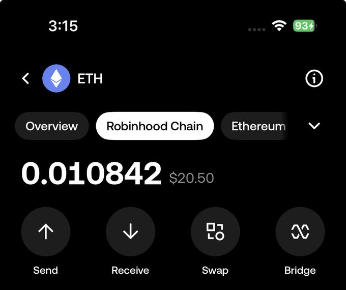 A Robinhood wallet screen shows an ETH balance of 0.010842 (~$20.50) on the Robinhood Chain, with options for Send, Receive, Swap, and Bridge — illustrating the successful bridging of Ethereum to Robinhood Chain mentioned in the post.