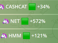 A graphic showing token performance with 'CASHCAT +34%', 'NET +572%', and 'HMM +121%' next to green squares and unicorn icons.