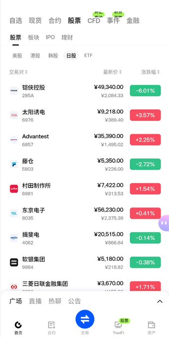 A Chinese stock trading app screen showing the "股票" (stocks) tab with various Japanese stocks listed, including 铠侠控股, 太阳诱电, Advantest, 藤仓, 村田制作所, 东京电子, 指斐电, 软银集团, and 三菱日联金融集团, with prices and percentage changes in red and green.