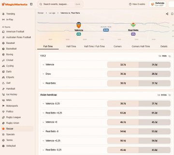 A screenshot of the MagicMarkets website shows a futures trading interface with categories like 'Trending', 'In-Play', and 'Trending Football', displaying odds for matches including Valencia vs Real Betis and Valencia vs Real Sociedad.