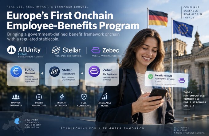 A promotional graphic titled 'Europe's First Onchain Employee-Benefits Program' featuring AllUnity EURAU, Stellar, and Zebec logos, with a smiling woman checking her phone showing a 'Benefits Received' notification.
