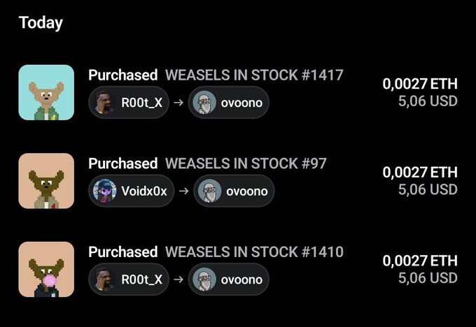 The image displays a transaction history titled "Today" showing three NFT purchases of "WEASELS IN STOCK" (items #1417, #97, and #1410), each bought for 0.0027 ETH ($5.06 USD) by users R00t_X and V0idx0x, with all sales going to seller ovoono. This visually supports the post's claim of buying 3 Weasels in Stock NFTs trending on OpenSea, confirming the user's purchases at the noted prices.