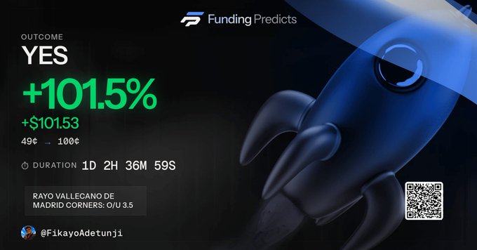 A promotional graphic for Funding Predicts showing a YES outcome at +101.5% (+$101.53) for the match 'Rayo Vallecano de Madrid Corners: O/U 3.5', featuring a 3D blue rocket illustration and a QR code.