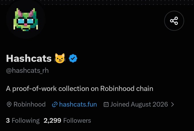 The image shows a Twitter/X profile for **Hashcats** (@hashcats_rh), featuring a pixelated cat avatar with sunglasses and describing it as "A proof-of-work collection on Robinhood chain" with 2,299 followers and a website link to hashcats.fun. The profile relates to the post, which promotes Hashcats as a mining opportunity on the Robinhood chain, advising users with powerful PCs/GPUs to mine while it's still easy, noting that mining difficulty will increase as more people join.