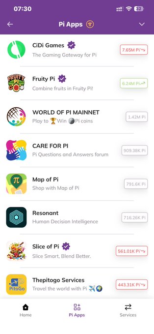 The image shows a "Pi Apps" screen listing various Pi Network applications with their Pi values, including CIDI Games (7.65M Pi), Fruity Pi (6.24M Pi), WORLD OF PI MAINNET (1.42M Pi), CARE FOR PI (909.38K Pi), Map of Pi (791.6K Pi), Resonent (716.26K Pi), Slice of Pi (561.01K Pi), and Thepitogo Services (443.31K Pi). This appears to showcase the Pi ecosystem's top apps, highlighting the top three Dapps games (CIDI Games, Fruity Pi, and Slice of Pi) referenced in the post about 7 years of node-running contributing to the Pi network's development toward 1π = 1Pi.