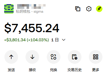 A cryptocurrency wallet interface shows a balance of $7,455.24 in private wallet - sigma, with a daily gain of +$3,801.34 (+104.03%) and Chinese menu options for sending, receiving, swapping, and transaction history.