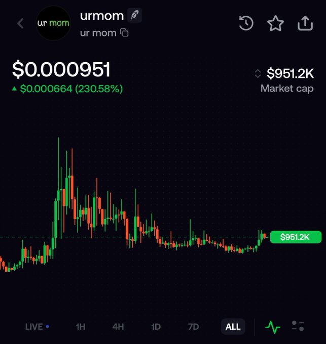 The image shows a cryptocurrency trading chart for the meme token "$urmom" displaying a price of $0.000951 with a notable 230.58% gain, and a market cap of $951.2K, visually supporting the poster's bullish enthusiasm about the token's recent surge.