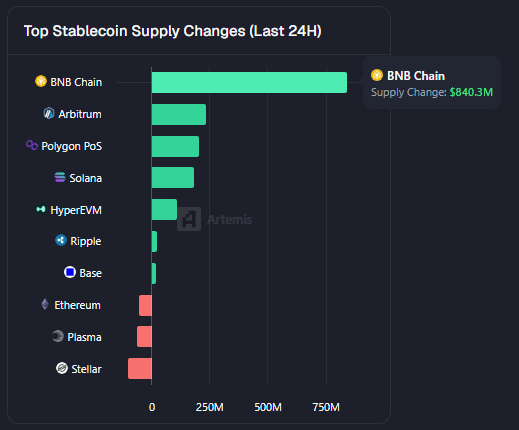 "Top Stablecoin Supply Changes (Last 24h)".