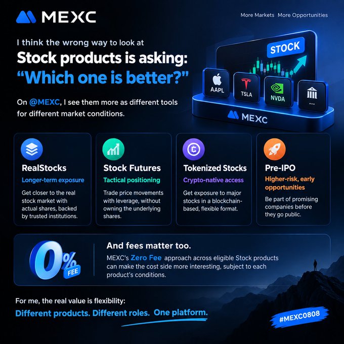 A MEXC promotional infographic titled 'More Markets, More Opportunities' explains their stock products (RealStocks, Stock Futures, Tokenized Stocks, Pre-IPO), highlighting tickers AAPL, TSLA, and NVDA, and promoting 'Zero Fee' with hashtag #MEXC0808.